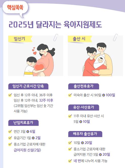 2025육아지원제도