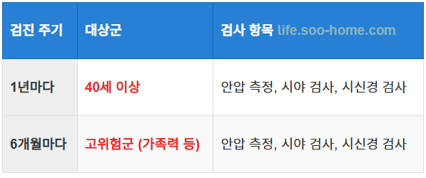 정기 안과 검진의 중요성