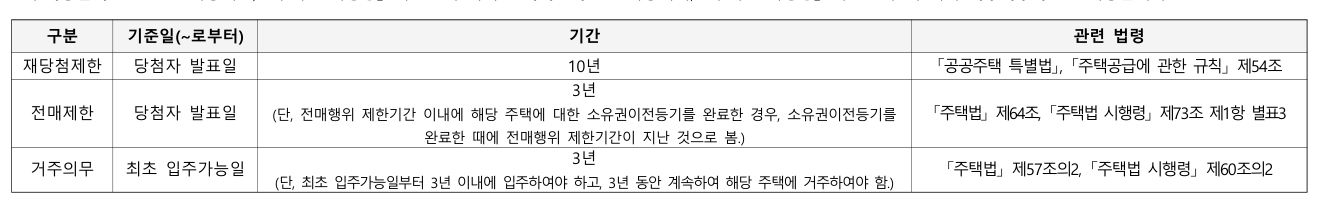 하남 교산 푸르지오 더 퍼스트 청약