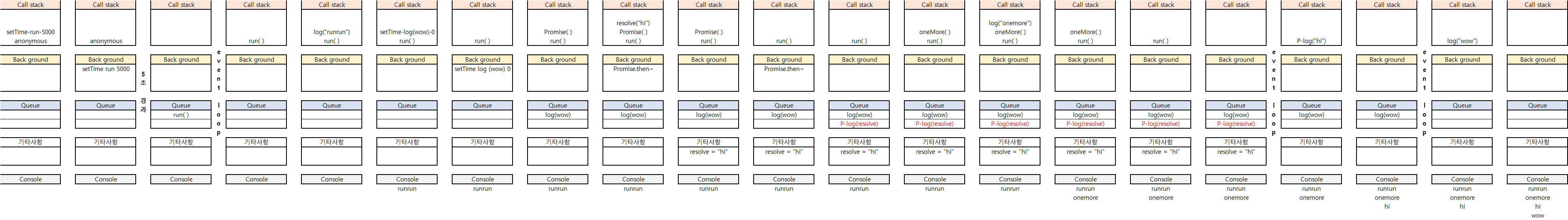 callstack-eventloop