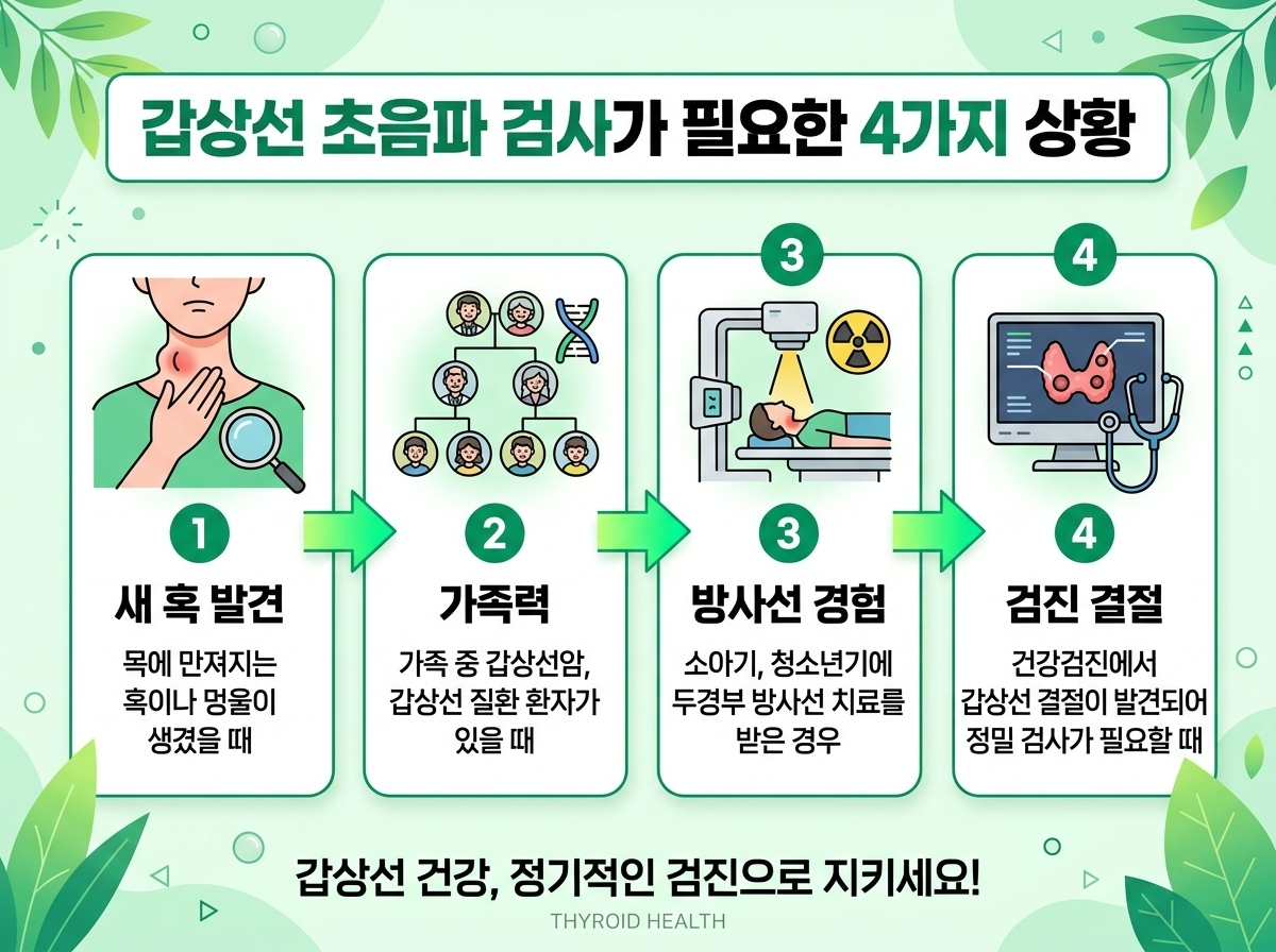 갑상선 초음파 검사 시기 건강검진
