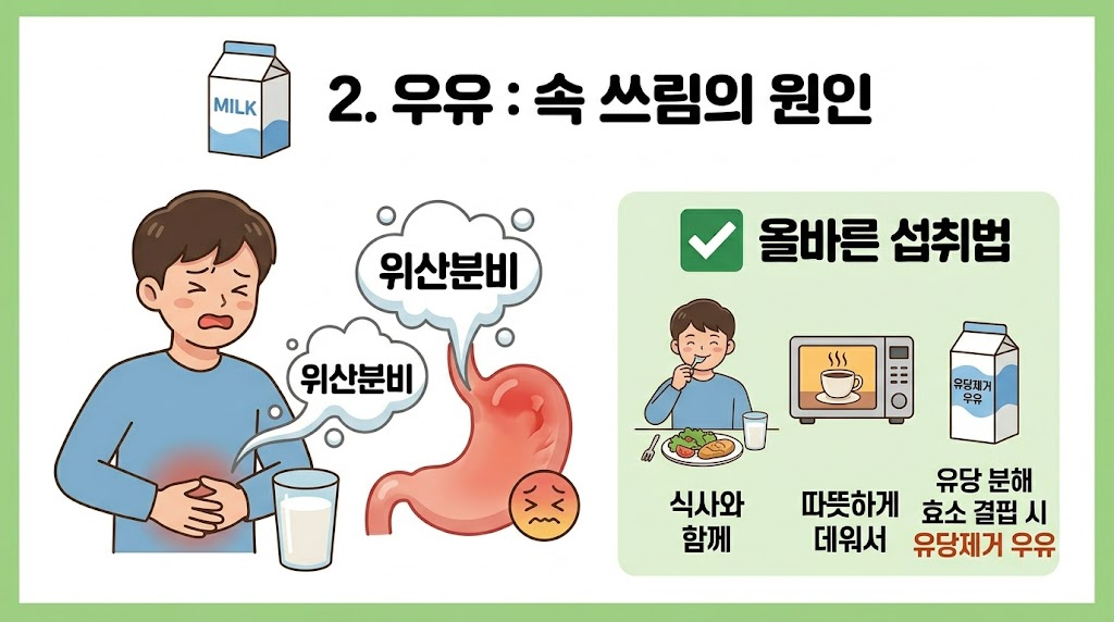 우유: "속 쓰림의 원인"