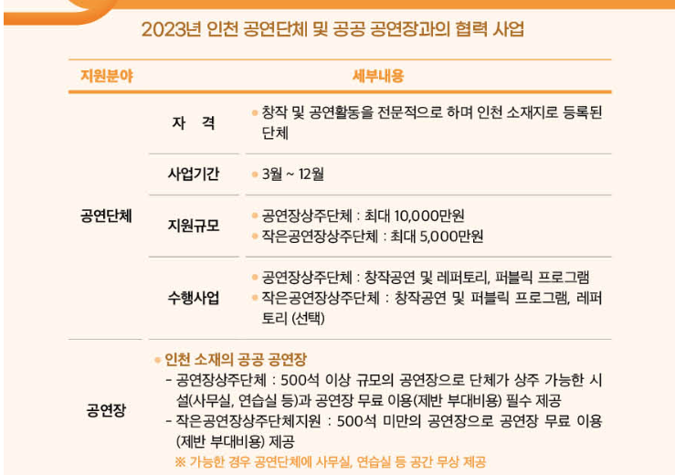 인천문화재단 예술창작지원(3)