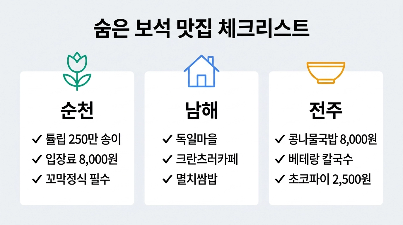 2026 5월 황금연휴 순천 남해 전주 숨은 맛집 체크리스트 인포그래픽