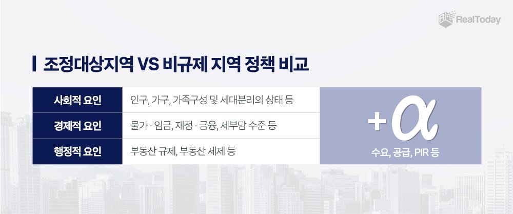 조정대상지역, 비규제지역 정책 비교