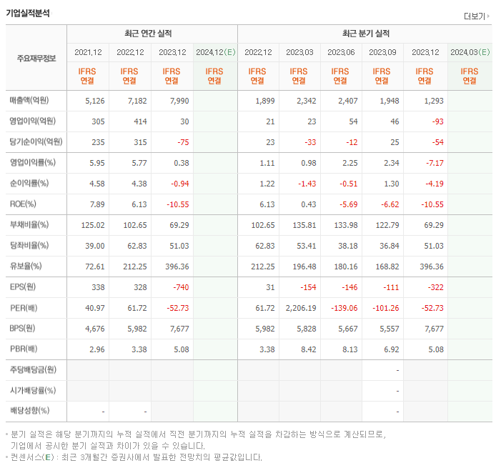 코스모화학_실적