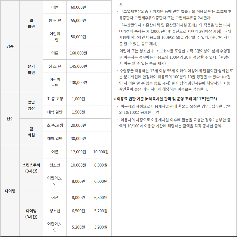 사직 실내수영장 이용료