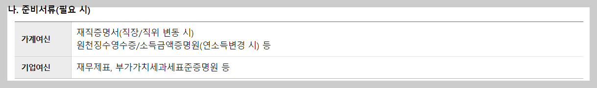 금리인하요구권 제출서류
