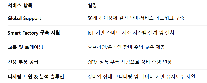 디엔솔루션즈 홈페이지 바로가기