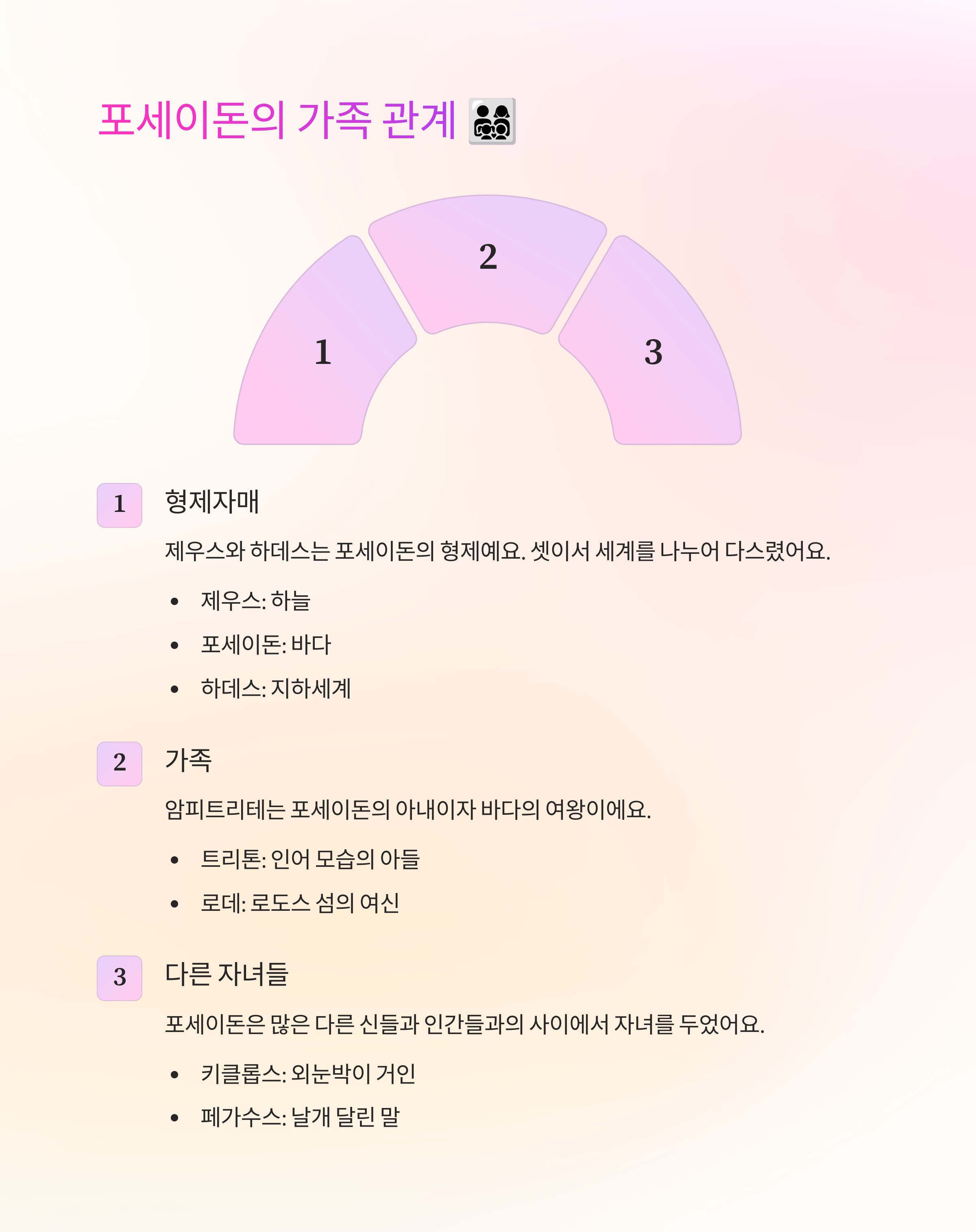 그리스 로마 신화 이야기