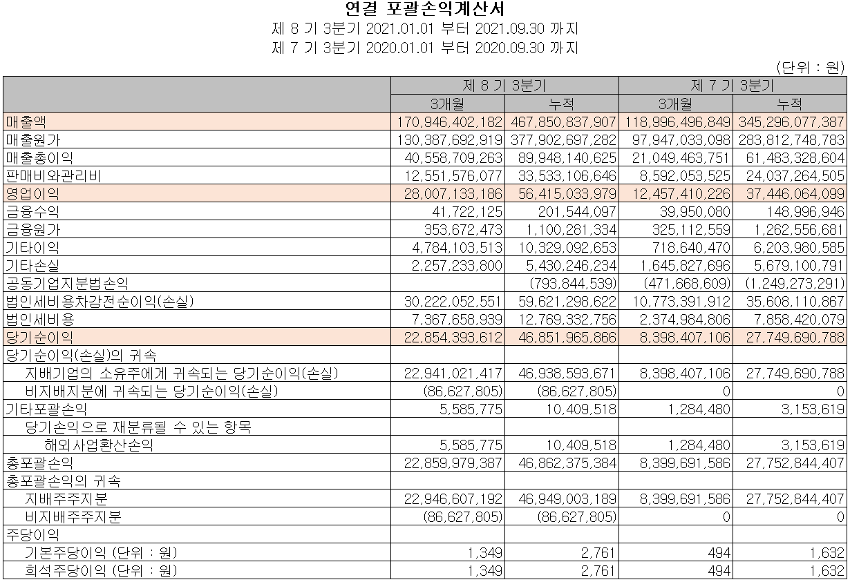 해성디에스 실적 (2021년 3분기)