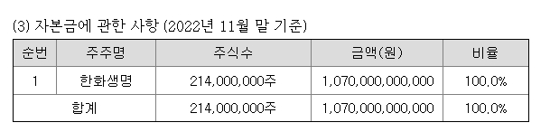 한화리츠 상장일