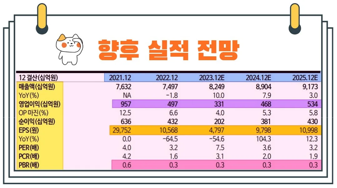 DL이앤씨실적