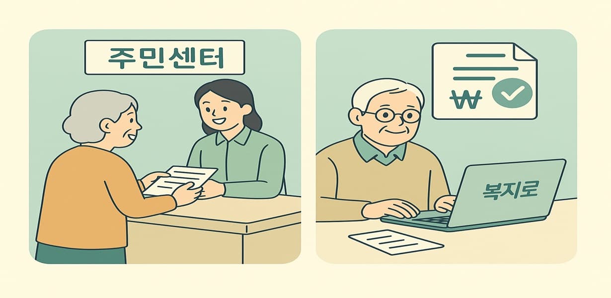 어르신이 오프라인(주민센터)과 온라인(복지로 홈페이지)으로 기초연금을 신청하는 모습을 보여주는 장면 – 신청 서류와 노트북 체크 화면이 함께 표현됨
