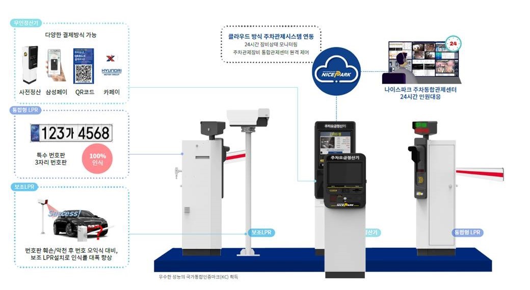 주차시스템을-소개합니다.