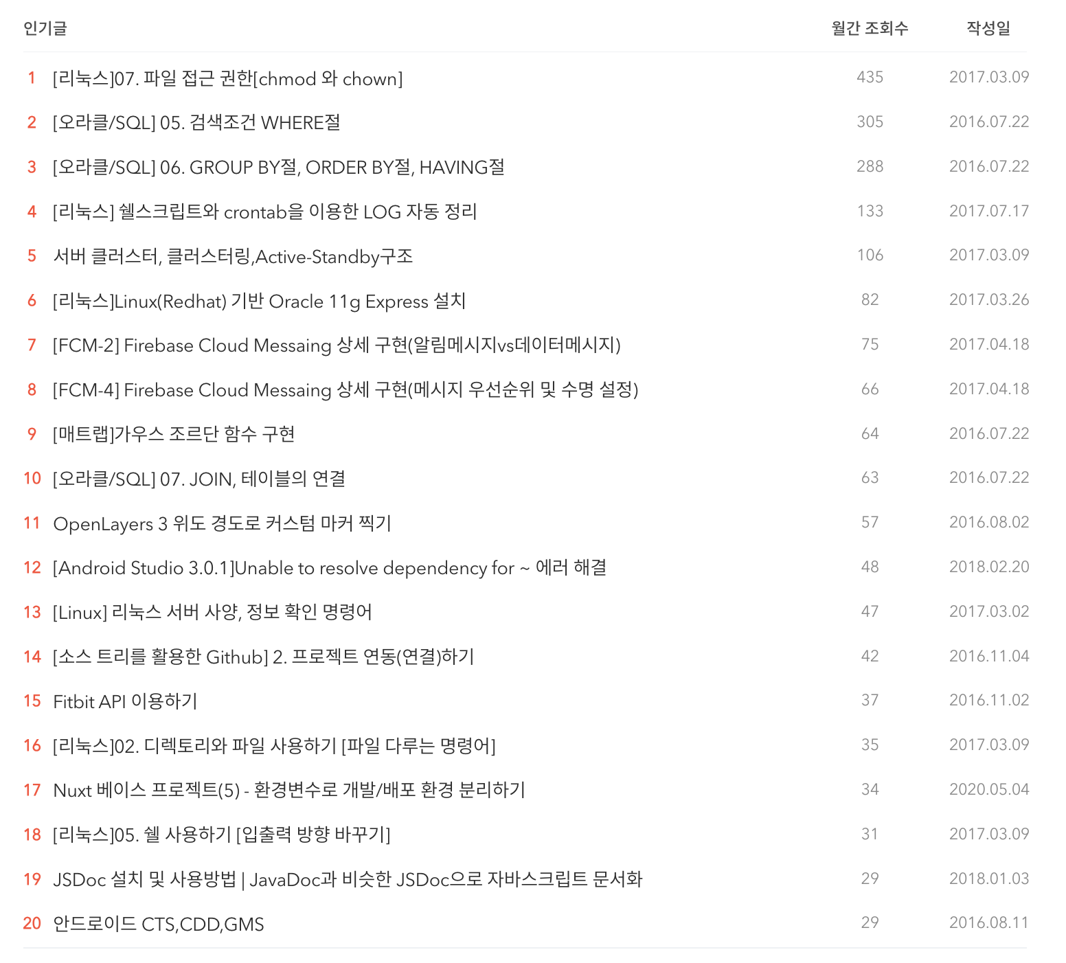 나의 인기글 목록. 대부분 개발 관련 글이다