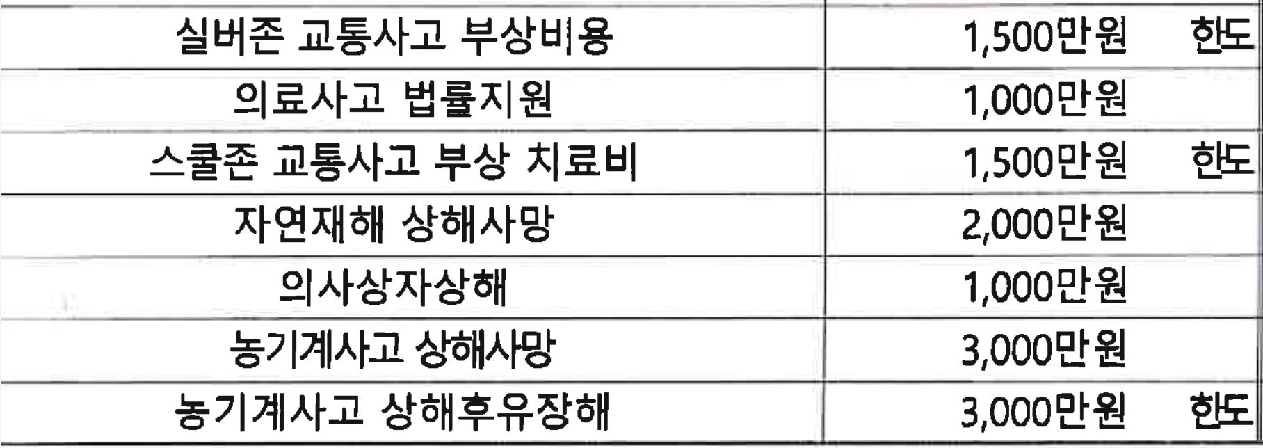 고성군 군민안전보험