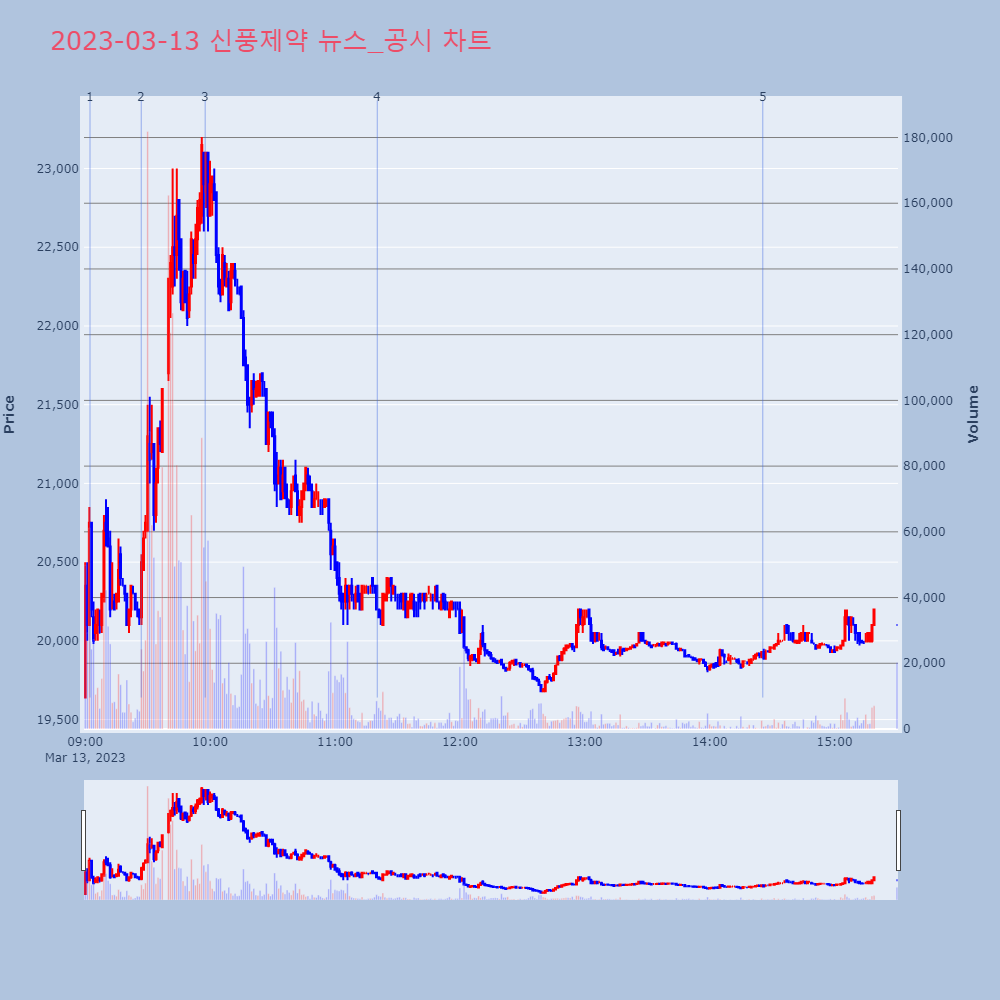 신풍제약_뉴스공시차트