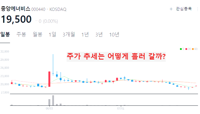 천연가스 관련주 TOP5 : 동해 유전