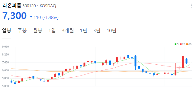 GPT관련주-대장주-라온피플-주가