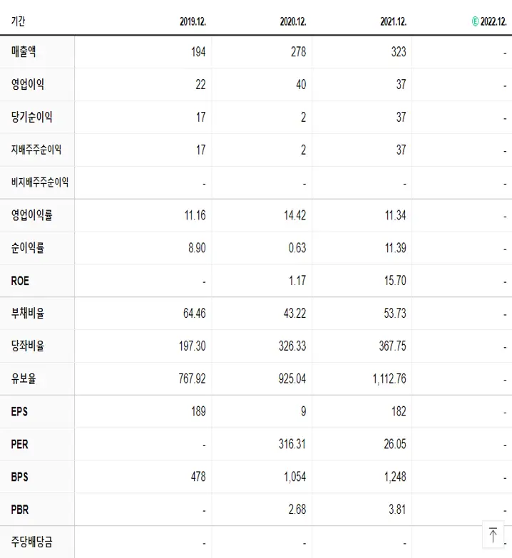 오하임아이엔티 재무제표