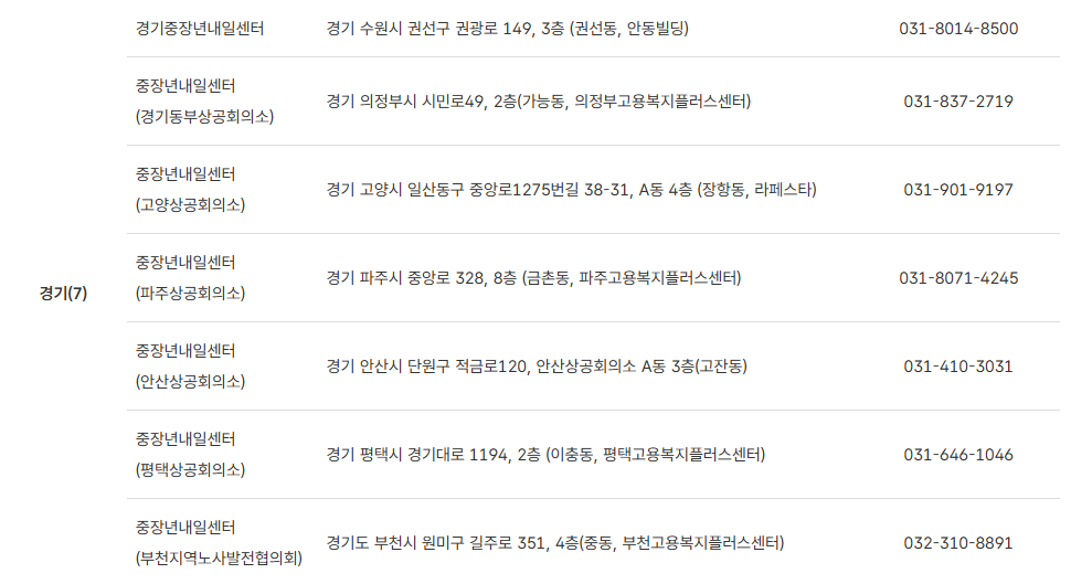 중장년 내일센터신청 방법