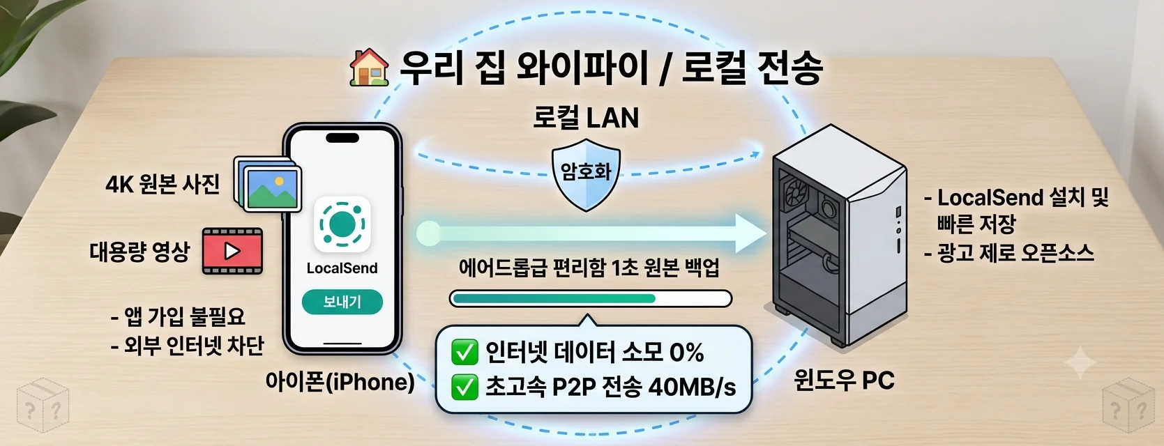 아이폰 윈도우 PC 사진 무선 전송 무료 앱 LocalSend 로컬 전송 설정 화면