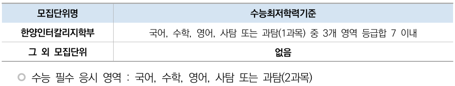 2025학년도 한양대학교 논술 수능최저학력 기준