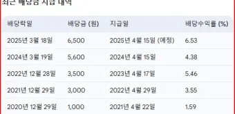 기아차 노조 배당 기준일 배당금에 대한 이슈정리_19
