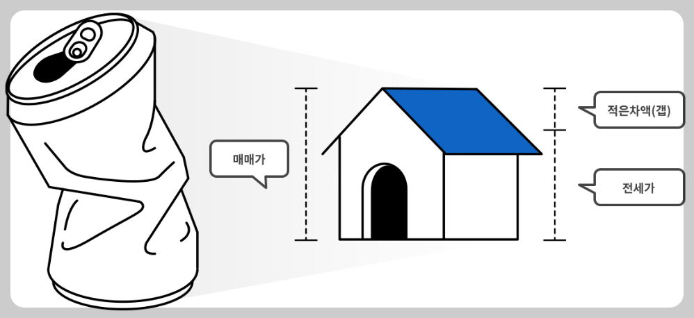 깡통전세