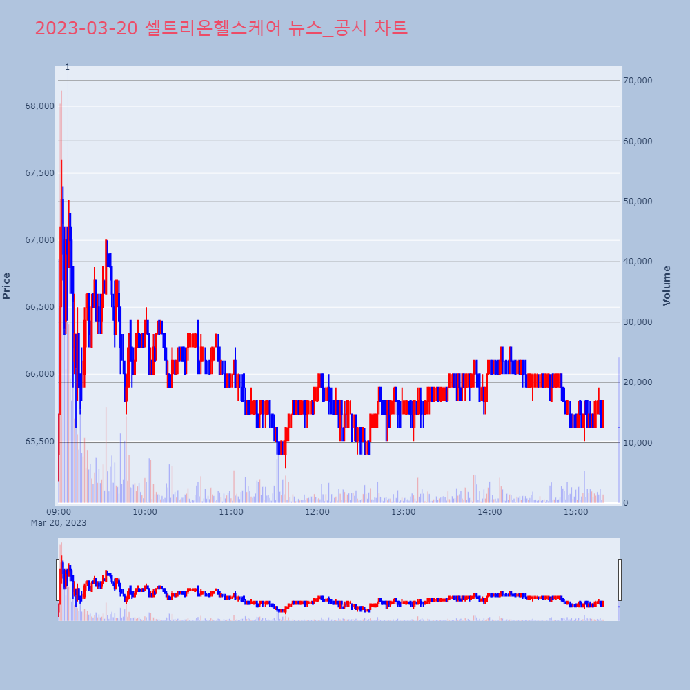 셀트리온헬스케어_뉴스공시차트