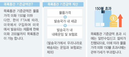 목록통관 기준금액 및 세금기준
