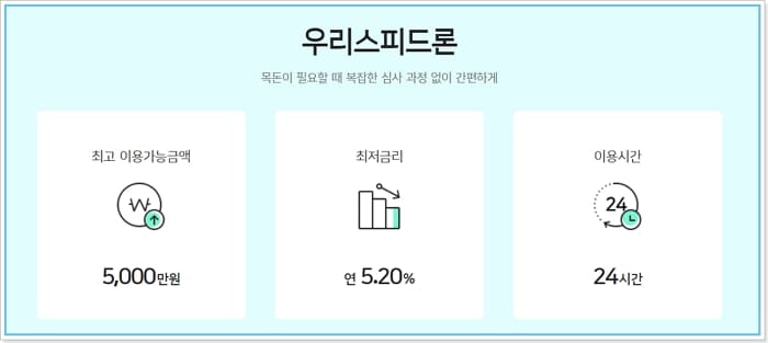 우리카드 장기카드대출-