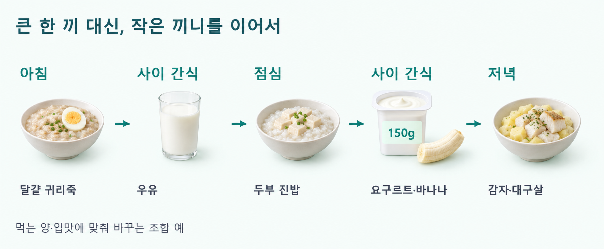하루에 작은 끼니를 이어 가는 예; 끼니: 달걀 귀리죽·두부 진밥·감자와 대구살; 사이 간식: 우유·요구르트와 바나나