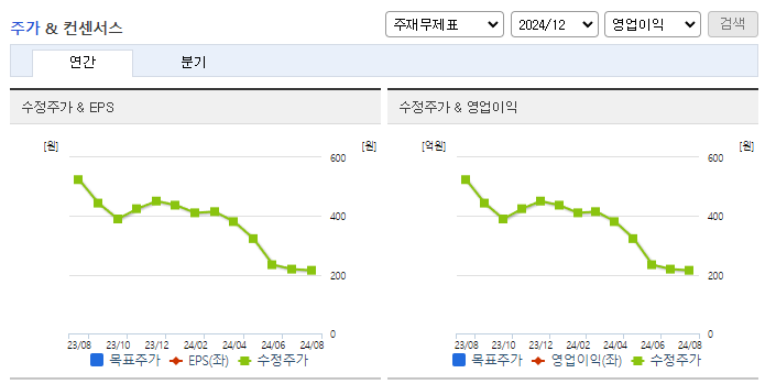아이에이_컨센서스