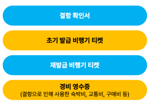 비행기-결항-지연-보상-환불-방법-항공기-결항-지연-확인-여행자-보험-대처-방법
