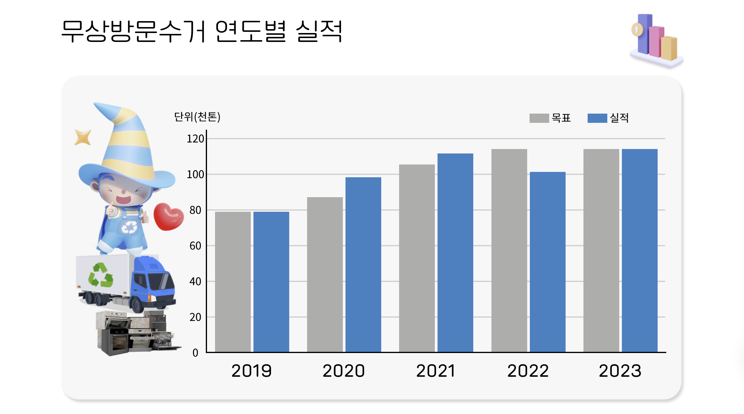 폐가전제품 무료 방문수거 서비스