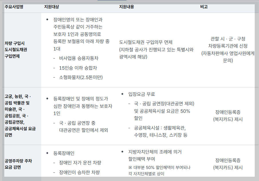 "치료비 바우처부터 통학비까지" 장애 학생이 꼭 챙겨야 할 교육비 혜택 5가지