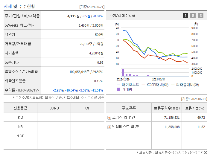 바이오노트_기업개요