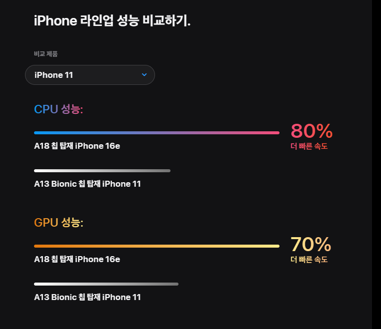 아이폰 16e 사전예약