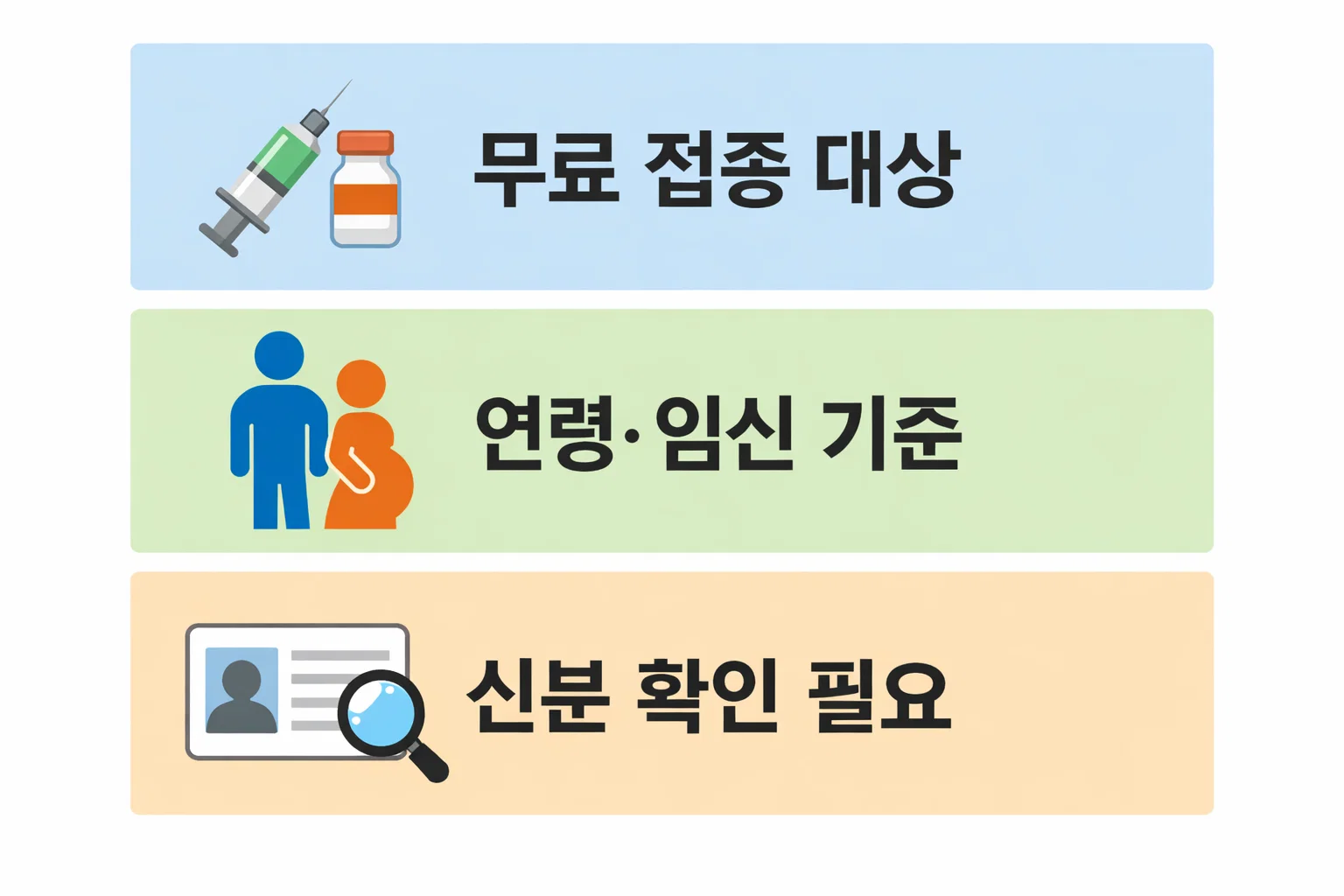 독감예방접종 무료 대상에 해당하는 연령과 임신 여부 기준을 정리한 안내 인포그래픽 이미지