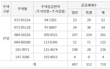 공급대상