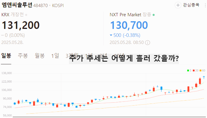 방산 관련주 대장주 테마주 TOP5 : 부품