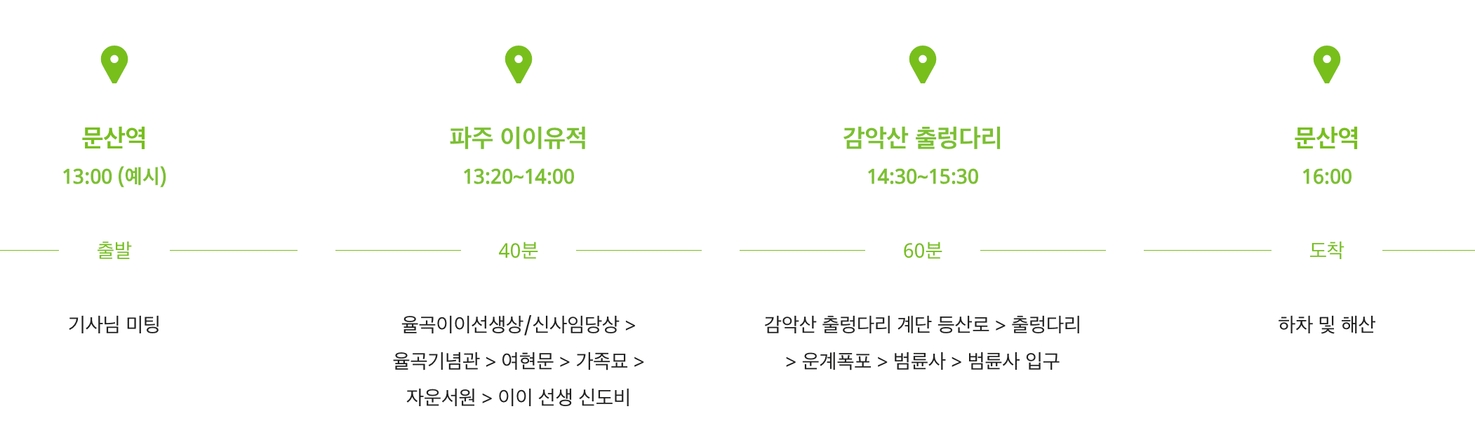 파주시 여행택시 50% 할인 예약하기 이용안내