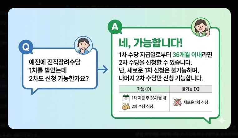 희망리턴패키지 신청 자격 [2026년 최신] 600만원 지원금 및 필수 서류 총정리