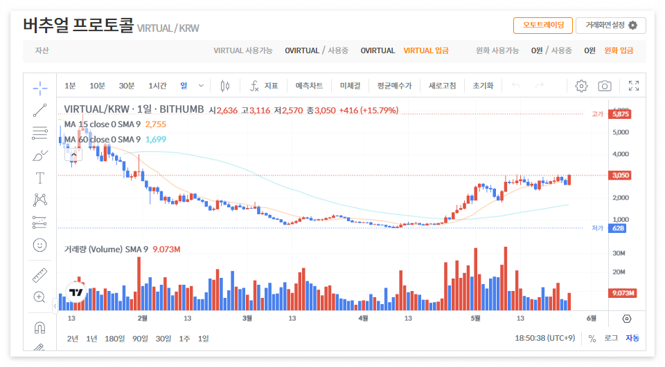 버추얼프로토콜 코인 시세 전망