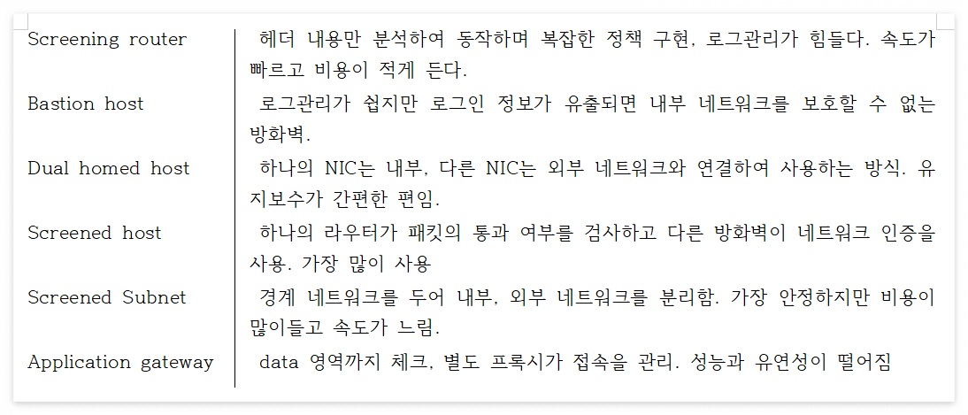 한글 평행 다단