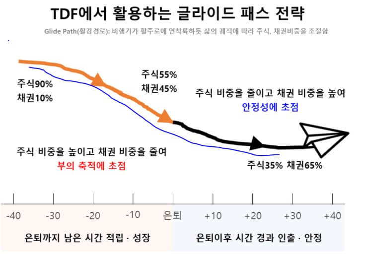 대표적인 생애 맞춤 상품들