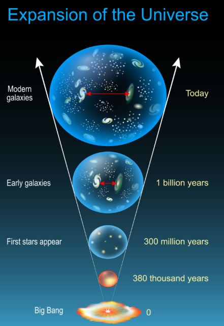 우주의 끝과 관련된 사진