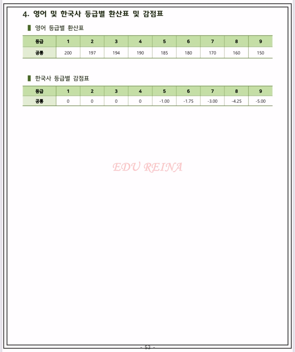2026-건국대-정시-수능-영어-한국사-반영-방법